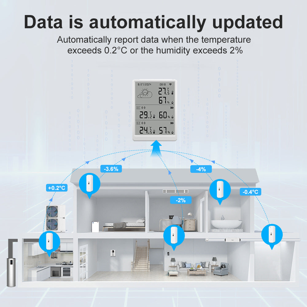 WiFi Temperature Humidity Sensor with APP Alert