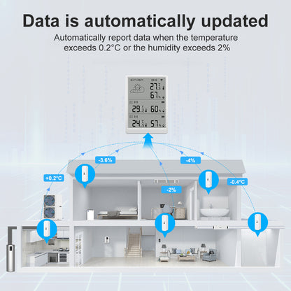 WiFi Temperature Humidity Sensor with APP Alert