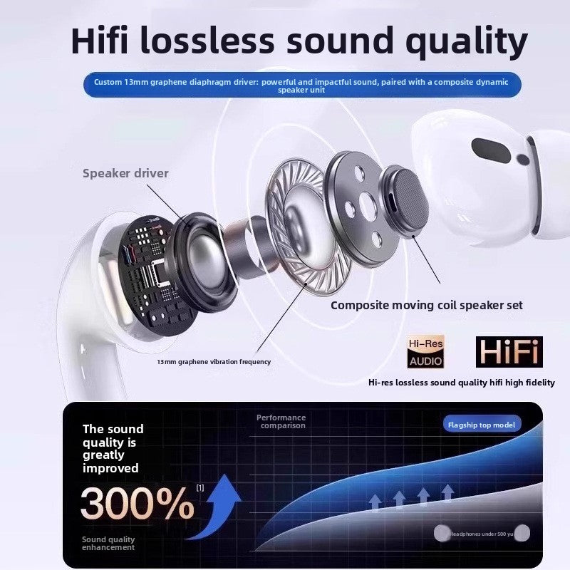 Pro Wireless Bluetooth Earbuds with ANC and Charging Case